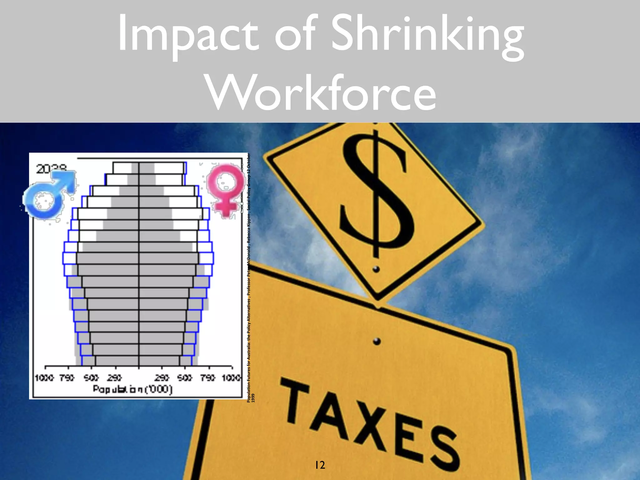 Impact of Shrinking 
Workforce 
Popula'on)Futures)for)Australia:)the)Policy)Alterna'ves),)Professor)Peter)McDonald),)Rebecca)Kippen),)Social)Policy)Group)12)October) 
1999)) 
12 
 