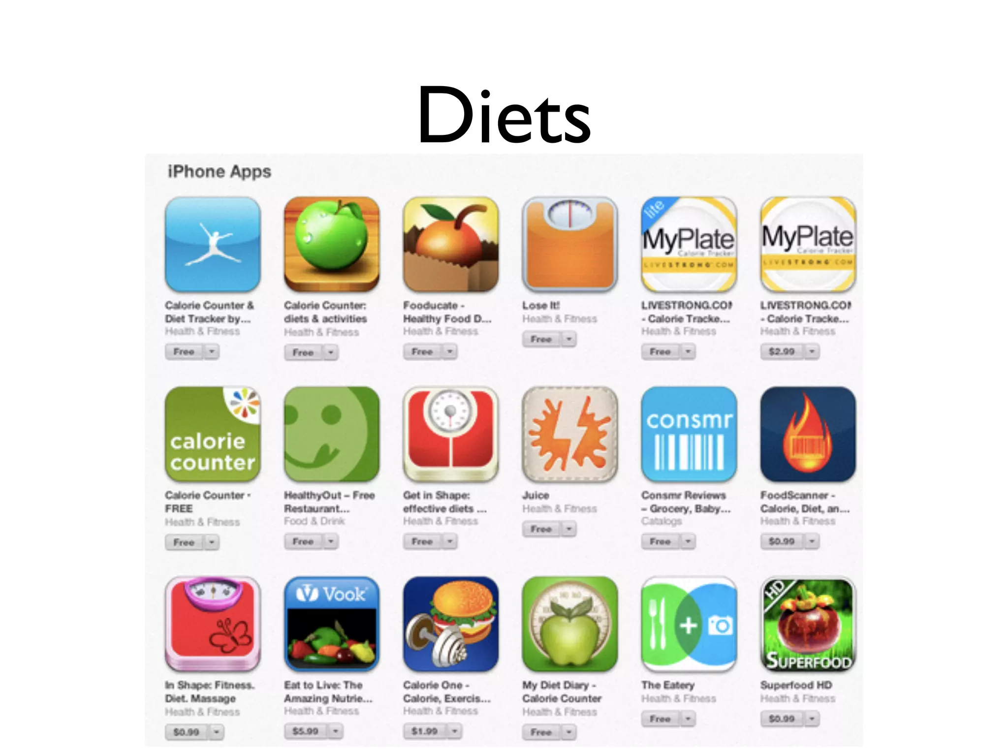 Diets 
37 
 