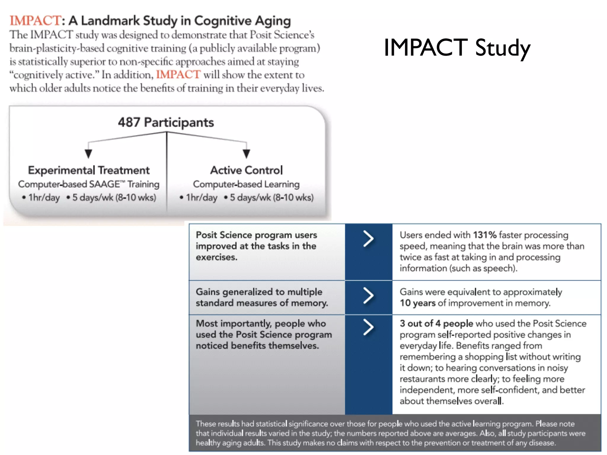 46 
IMPACT Study 
 