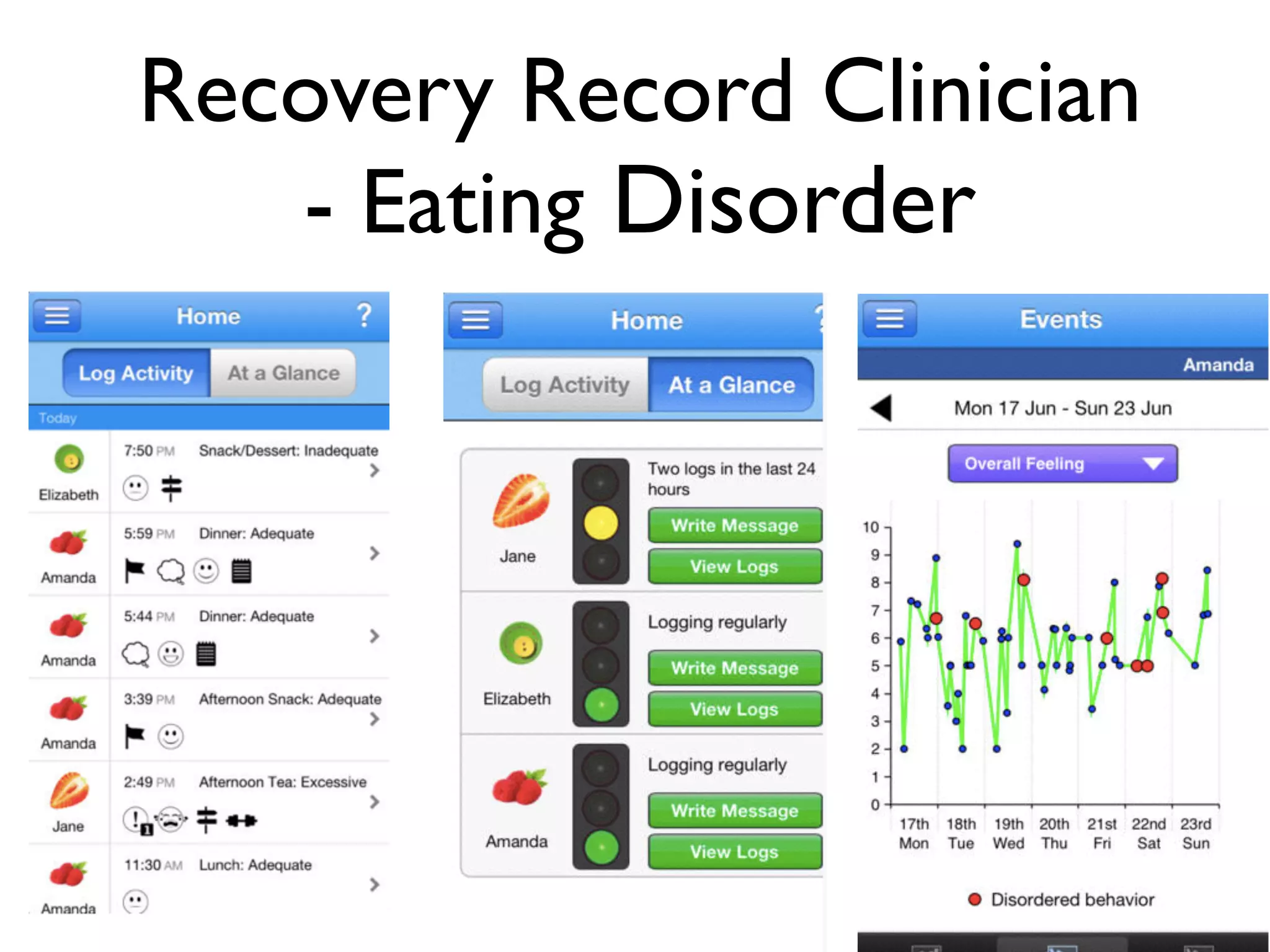 Recovery Record Clinician 
- Eating Disorder 
59 
 