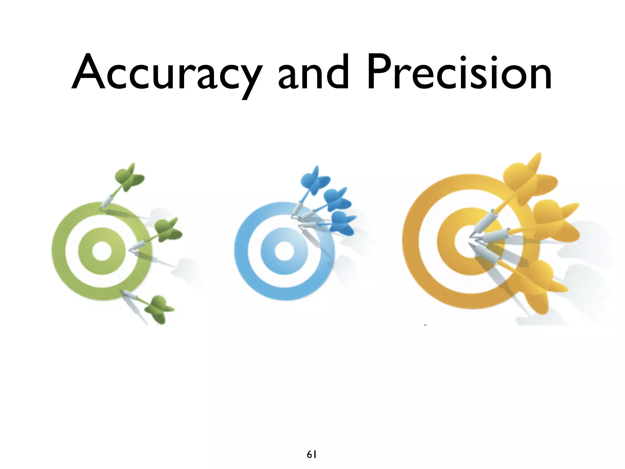 Accuracy and Precision 
61 
 