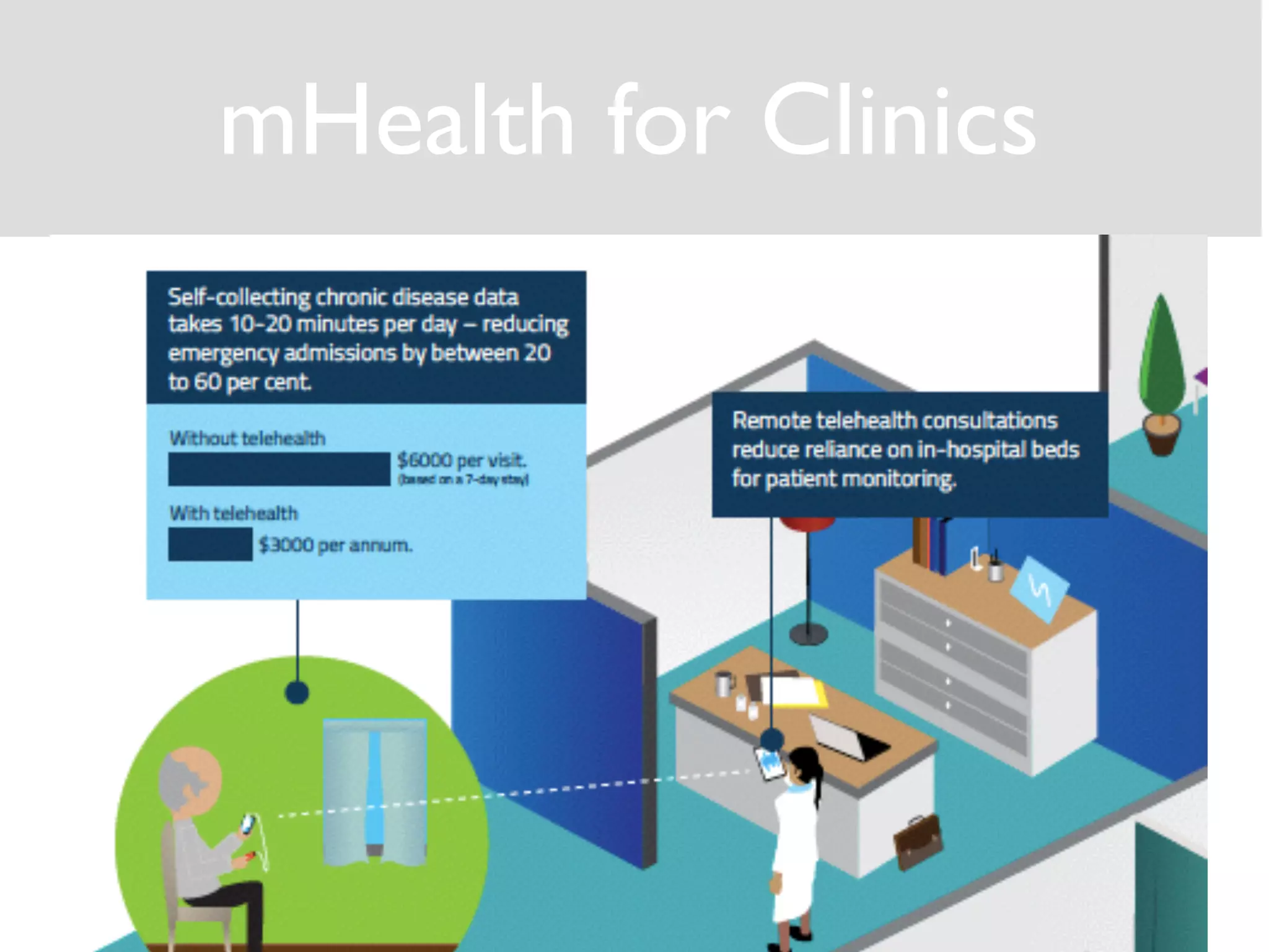 mHealth for Clinics 
66 
 