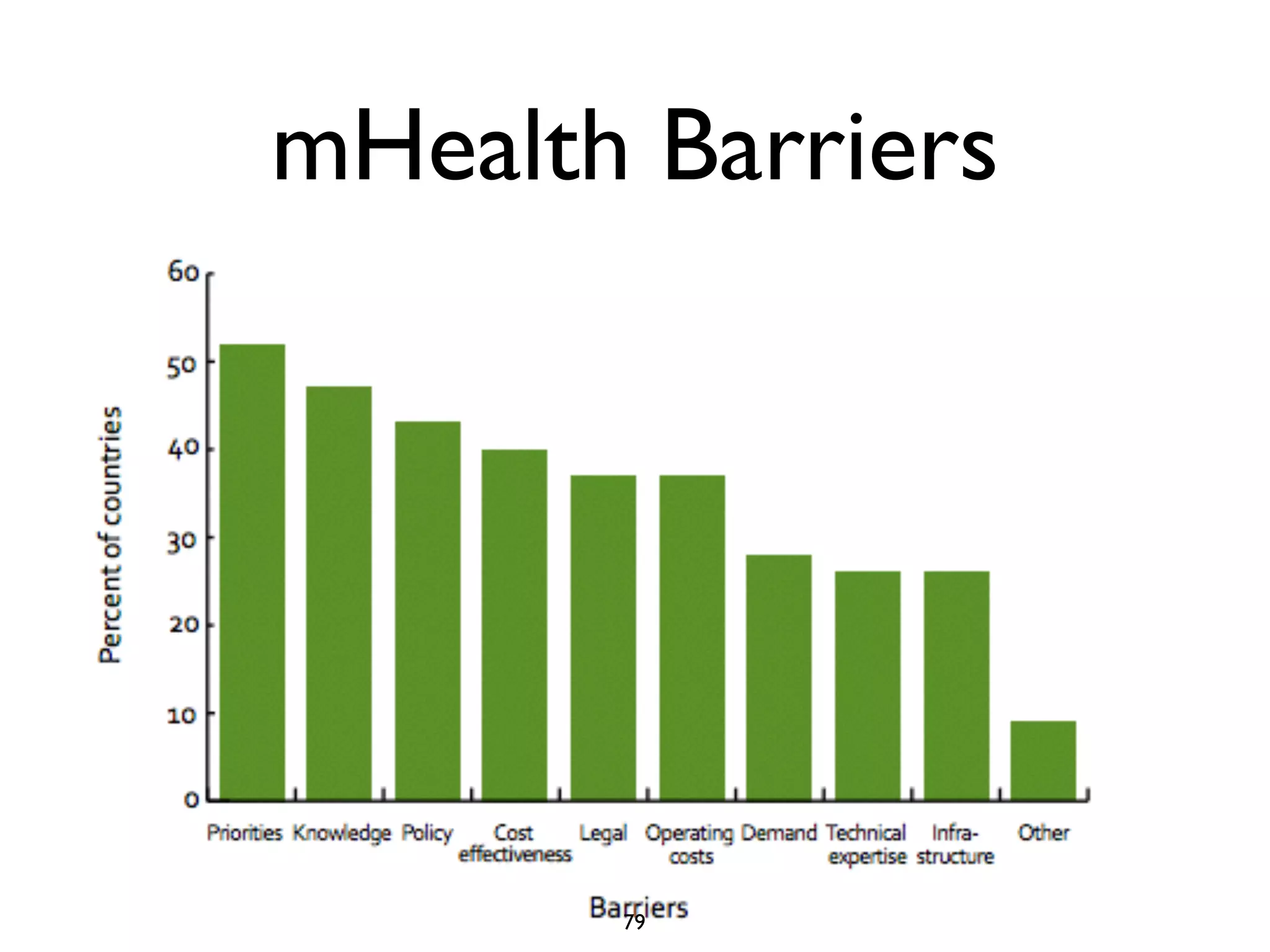 mHealth Barriers 
79 
 