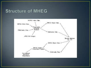 • MHEG-5 is the world largest deployment in presentation
  in U.K,AUS,IRELAND,NEW ZELAND,HONG KONG & S
  AFRICA.
• It supp...