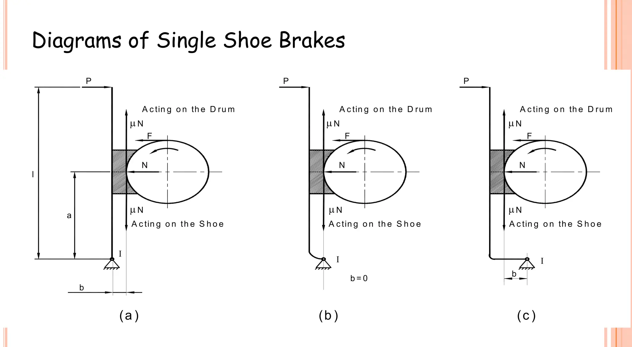 N
A c tin g o n th e D ru m
N
l
A c tin g o n th e D ru m
 N
P
F
P
N
A c tin g o n th e D ru m
P
N
F
N
F
Diagrams of Single Shoe Brakes
A ctin g o n th e S h o e
A c tin g o n th e S h o e
b
l
a
A c tin g o n th e S h o e
b = 0
b
N
  N N
I
I I
(a ) (b ) (c )
17
 