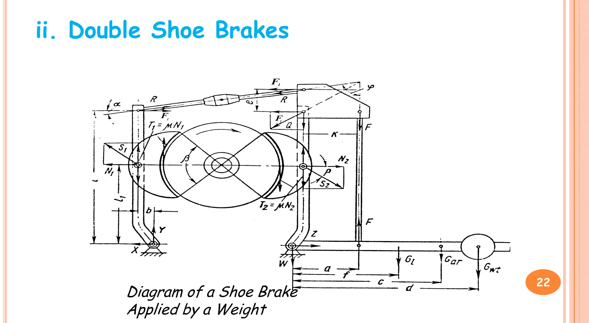 ii. Double Shoe Brakes
Diagram of a Shoe Brake
Applied by a Weight
22
 