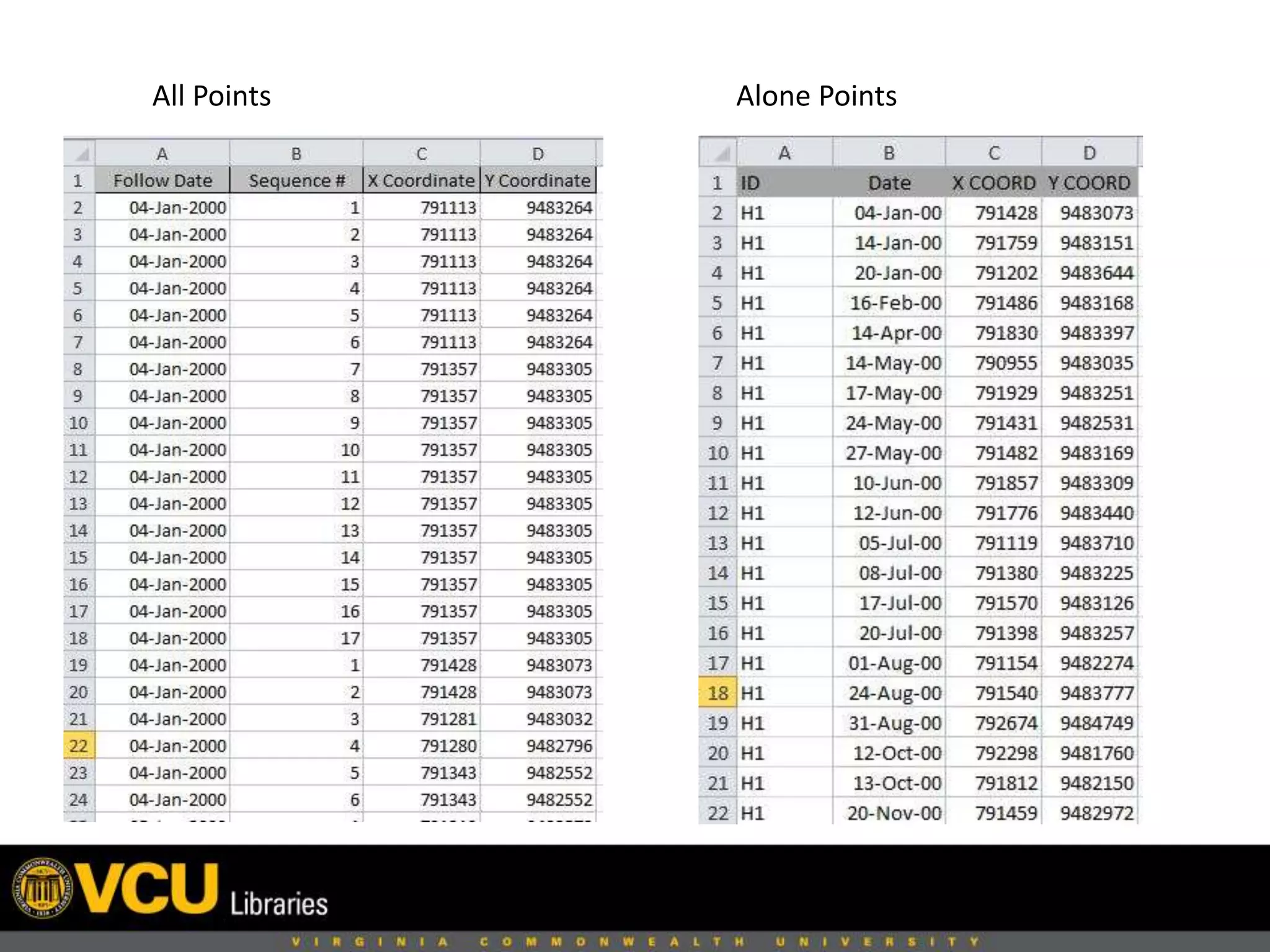 All Points Alone Points
 