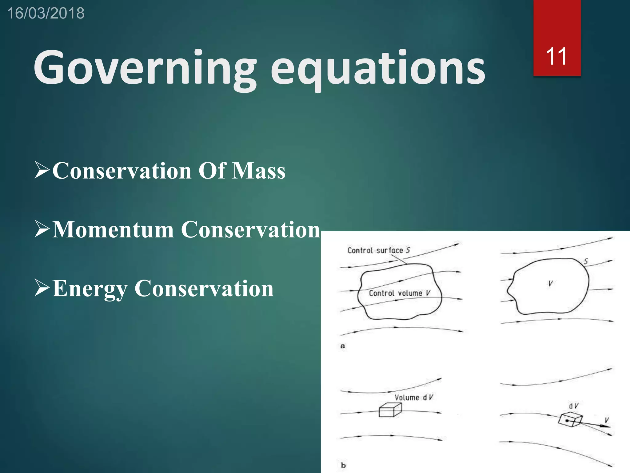 11
Governing equations
Conservation Of Mass
Momentum Conservation
Energy Conservation
 