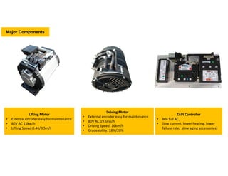 Driving Motor
• External encoder easy for maintenance
• 80V AC 19.5kw/h
• Driving Speed: 16km/h
• Gradeability: 18%/20%
Lifting Motor
• External encoder easy for maintenance
• 80V AC 15kw/h
• Lifting Speed:0.44/0.5m/s
ZAPI Controller
• 80v full AC,
• (low current, lower heating, lower
failure rate, slow aging accessories)
Major Components
 