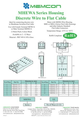 MHEWA Series Housing
Discrete Wire to Flat Cable
MHEWA -02
MHEWA -03
MHEWA -04
MHEWA -05
MHEWA -06
MHEWA -07
2.54
5.08
7.62
10.16
12.70
15.24
7.1
9.7
12.2
14.7
17.3
19.8
MHEWA -08
MHEWA -09
MHEWA -10
MHEWA -11
MHEWA -12
17.78
20.32
22.86
25.40
27.94
22.4
24.9
27.4
30.0
32.5
MHEWA XX
Series No of Ways (2-12)
2.54
3.04.3
A
B
2 CIRCUIT3 CIRCUIT
A
A
24.1
6.0
SECTION A-A
No of Ways Part No
Dimension in. (mm)
A B
2
3
4
5
6
7
Part No
Dimension in. (mm)
A B
8
9
10
11
12
No of Ways
Ideal for connecting discrete wire
to Membrane Switches/Flat Cable
Use with Female Terminal MFWCA
or Male Terminal MMWCA
2.54mm Pitch, Colour Black
Available in 2 - 12 Ways
Material : PBT 94V-0 30% Glass
Mates with MHWA Wire Housing,
MHL or MHLA Series Flat Cable Housings
and other Industry Standard
Flat Cable Connectors
Temperature Range -25°C to +85°C
RoHS Compliant RoHS
Compass House Vision Park Chivers Way HISTON
Cambridge CB24 9AD United Kingdom
T +44 1223 257724 F +44 1223 257800
www.memcon.eu sales@memcon.eu
Limited
6000 Red Arrow Hwy Unit I
Stevensville Michigan 49127 USA
T +1 269 281 0478 F +1 269 593 5952
www.memcon.net sales@memcon.net
North America
MEMCON is a registered trade mark of Memcon LimitedR
GB Issue 3
Units 5/6 6/F Westley Square
48 Hoi Yuen Rd Kwun Tong Hong Kong
T +852 3741 1411 F +852 3747 8980
www.memcon.asia sales@memcon.asia
(Asia) Limited
 