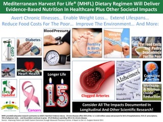 Mediterranean Harvest For Life® (MHFL) Dietary Regimen Will Deliver
Evidence-Based Nutrition In Healthcare Plus Other Societal Impacts
Reduce Food Costs For The Poor… Improve The Environment…
Enable Weight Loss… Extend Lifespans…Avert Chronic Illnesses…
And More:
Diabetes
Longer Life
Weight
Loss
Clogged Arteries
Heart Health
BloodPressure
Cancers
Consider All The Impacts Documented In
Longitudinal And Other Scientific Research!
Fertility
& Birth
Defects
1945;
Updated
Methane
& Nitrous
Oxide
Reduction
‘
COPD
®
®
MHFL provided exhaustive research summaries to USDA’s Nutrition Evidence Library. Chronic diseases affect 45% of the U. S. (133 million cases) and account for 81% of hospitalizations; 91% of prescriptions;
76% of physician visits -- and the problem continues to grow. Of all Medicare spending, 99% is for chronic disease.
Source: Improving Patient and Health System Outcomes through Advanced Pharmacy Practice A Report to the U.S. Surgeon General 2011
Cut Food Costs
And Pantry
Dependence
For The Poor
Cognitive
Function
 