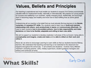 Values, Beliefs and Principles
         Our teaching is aspirational and must enable our students to acquire 21st Century economically
         valuable skills for employment locally, nationally or internationally. We prepare our young people
         for success and wellbeing in an uncertain, rapidly changing future. Additionally, we encourage
         them in becoming happy and healthy and know how to lead fulﬁlling lives as active global
         citizens.

         Underpinning all our practice is the belief that we must educate life-long learners to be literate,
         numerate and possess ICT skills. Our students need to learn how to build and maintain
         relationships with others, work productively in teams and communicate effectively. We
         need to teach students how to be problem-solvers, how to take responsibility and make
         decisions and how to be ﬂexible, adaptable and willing to learn new skills.

         We aim to support our students to develop creatively in all areas of the curriculum: being able to
         conceptualise and imagine, create and make and be able to reﬂect on their work and
         reﬁne it.

         Above all, we strive to encourage Learning to Learn skills so that our students become lifelong
         learners. We understand that teaching and learning is not restricted to the classroom but
         happens throughout the school day - in all contexts and situations - involves many different
         “teachers” (including parents, LSAs, midday supervisors, student guidance managers and
         others) and continues at home.




Vision
                                                                                        Early Draft
What Skills?
 