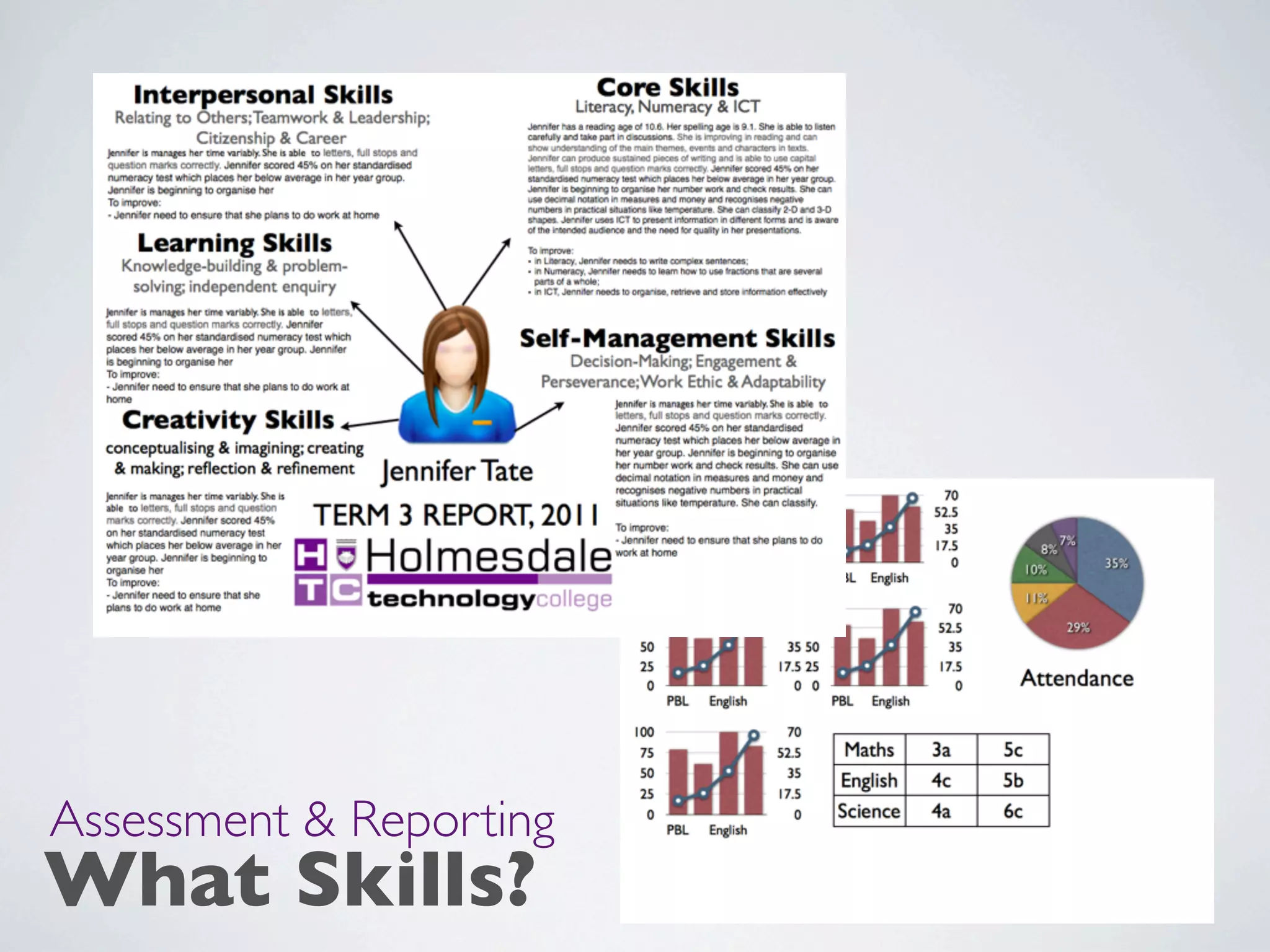 Assessment & Reporting
What Skills?
 