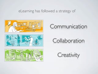 eLearning has followed a strategy of


                   Communication

                     Collaboration

                        Creativity
 