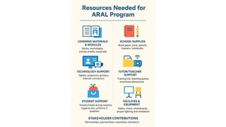 MHHS_AVP_Aral Program---[Autosaved].pptx