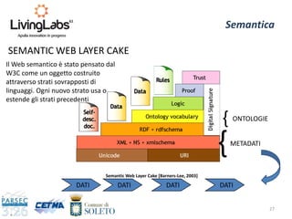 27
Semantica
SEMANTIC WEB LAYER CAKE
Il Web semantico è stato pensato dal
W3C come un oggetto costruito
attraverso strati sovrapposti di
linguaggi. Ogni nuovo strato usa o
estende gli strati precedenti
Semantic Web Layer Cake [Barners-Lee, 2003]
{
{
METADATI
ONTOLOGIE
DATI DATI DATI DATI
 