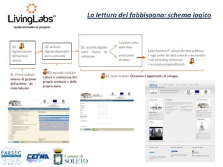 9
La lettura del fabbisogno: schema logico
 