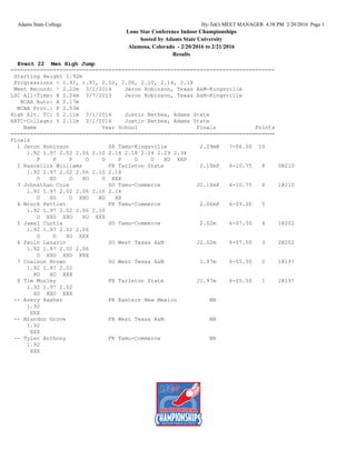 Adams State College Hy-Tek's MEET MANAGER 4:58 PM 2/20/2016 Page 1
Lone Star Conference Indoor Championships
hosted by Adams State University
Alamosa, Colorado - 2/20/2016 to 2/21/2016
Results
Event 22 Men High Jump
=================================================================================
Starting Height 1.92m
Progressions - 1.92, 1.97, 2.02, 2.06, 2.10, 2.14, 2.18
Meet Record: ! 2.22m 3/1/2014 Jeron Robinson, Texas A&M-Kingsville
LSC All-Time: @ 2.24m 3/7/2013 Jeron Robinson, Texas A&M-Kingsville
NCAA Auto: A 2.17m
NCAA Prov.: P 2.03m
High Alt. TC: $ 2.11m 3/1/2014 Justin Bethea, Adams State
HATC-College: % 2.11m 3/1/2014 Justin Bethea, Adams State
Name Year School Finals Points
=================================================================================
Finals
1 Jeron Robinson SR Tamu-Kingsville 2.29m@ 7-06.00 10
1.92 1.97 2.02 2.06 2.10 2.14 2.18 2.24 2.29 2.34
P P P O O P O O XO XXP
2 Rascellis Williams FR Tarleton State 2.10mP 6-10.75 8 0@210
1.92 1.97 2.02 2.06 2.10 2.14
O XO O XO O XXX
3 Johnathan Cole SO Tamu-Commerce J2.10mP 6-10.75 6 1@210
1.92 1.97 2.02 2.06 2.10 2.14
O XO O XXO XO XX
4 Brock Pettiet FR Tamu-Commerce 2.06mP 6-09.00 5
1.92 1.97 2.02 2.06 2.10
O XXO XXO XO XXX
5 Jamal Curtis SO Tamu-Commerce 2.02m 6-07.50 4 1@202
1.92 1.97 2.02 2.06
O O XO XXX
6 Paolo Lazaric SO West Texas A&M J2.02m 6-07.50 3 2@202
1.92 1.97 2.02 2.06
O XXO XXO XXX
7 Coalson Brown SO West Texas A&M 1.97m 6-05.50 2 1@197
1.92 1.97 2.02
XO XO XXX
8 Tim Mosley FR Tarleton State J1.97m 6-05.50 1 2@197
1.92 1.97 2.02
XO XXO XXX
-- Avery Rasher FR Eastern New Mexico NH
1.92
XXX
-- Brandon Grove FR West Texas A&M NH
1.92
XXX
-- Tyler Anthony FR Tamu-Commerce NH
1.92
XXX
 