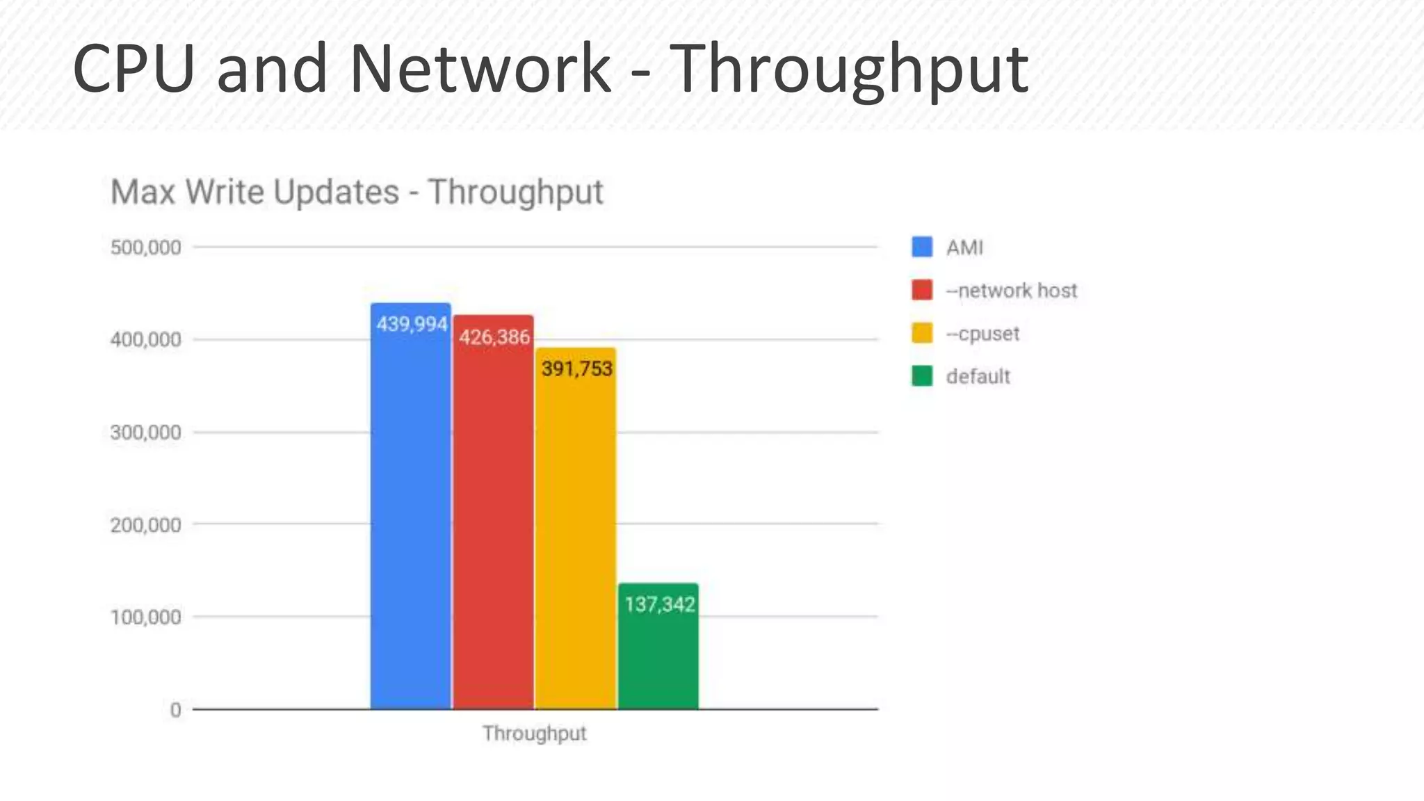 CPU and Network - Throughput
 