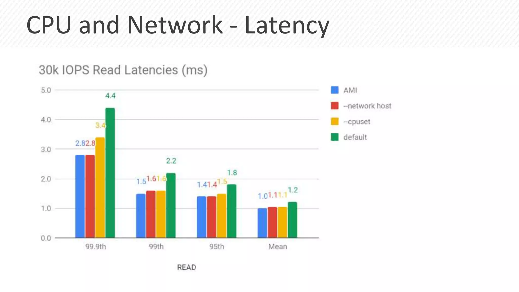 CPU and Network - Latency
 