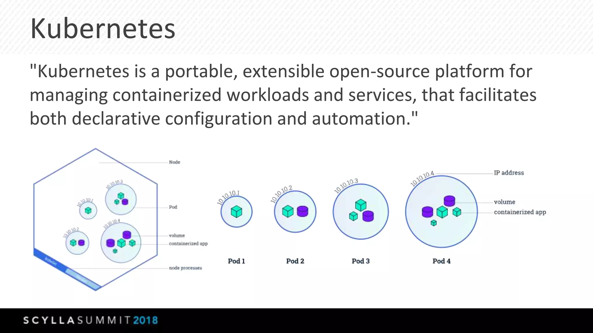 Kubernetes
"Kubernetes is a portable, extensible open-source platform for
managing containerized workloads and services, that facilitates
both declarative configuration and automation."
 