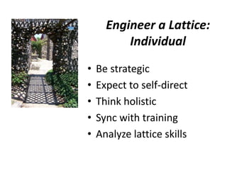 Engineer a Lattice: 
Individual 
• Be strategic 
• Expect to self-direct 
• Think holistic 
• Sync with training 
• Analyz...
