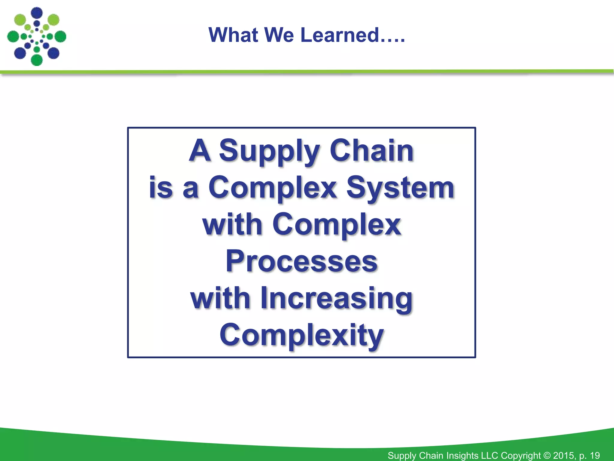 Supply Chain Insights LLC Copyright © 2015, p. 19
A Supply Chain
is a Complex System
with Complex
Processes
with Increasing
Complexity
What We Learned….
 