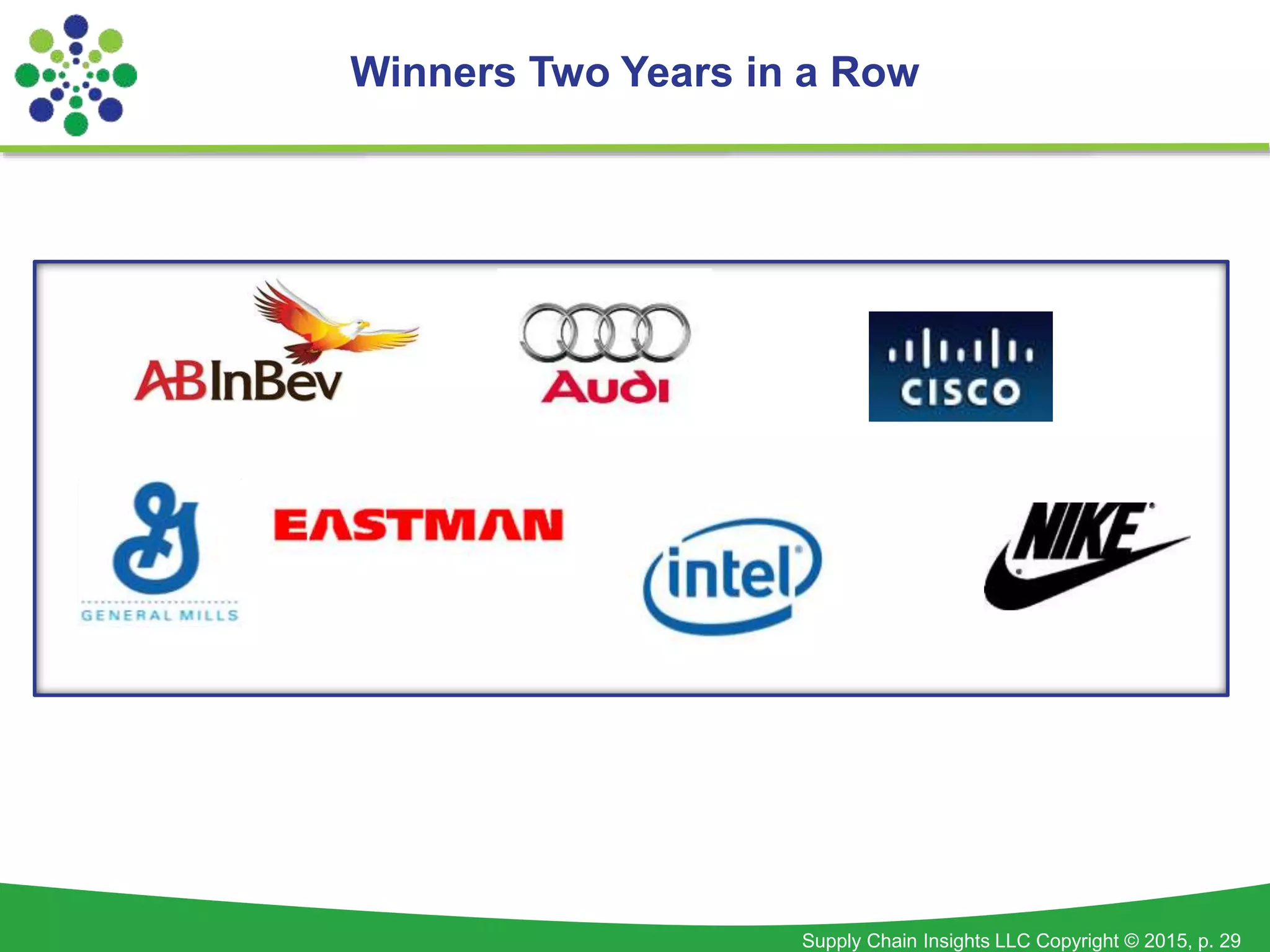 Supply Chain Insights LLC Copyright © 2015, p. 29
Winners Two Years in a Row
 