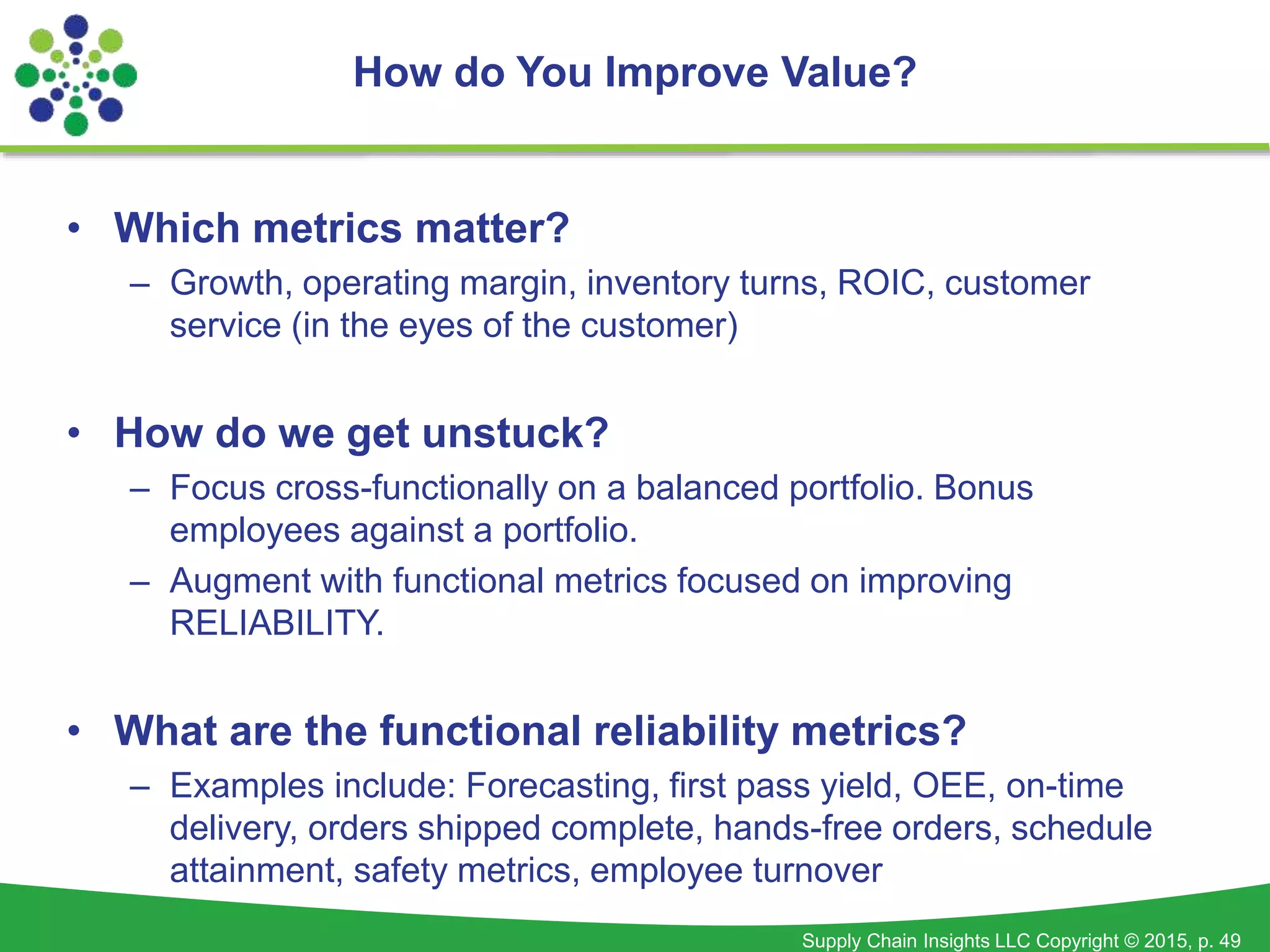 Supply Chain Insights LLC Copyright © 2015, p. 49
• Which metrics matter?
– Growth, operating margin, inventory turns, ROIC, customer
service (in the eyes of the customer)
• How do we get unstuck?
– Focus cross-functionally on a balanced portfolio. Bonus
employees against a portfolio.
– Augment with functional metrics focused on improving
RELIABILITY.
• What are the functional reliability metrics?
– Examples include: Forecasting, first pass yield, OEE, on-time
delivery, orders shipped complete, hands-free orders, schedule
attainment, safety metrics, employee turnover
How do You Improve Value?
 