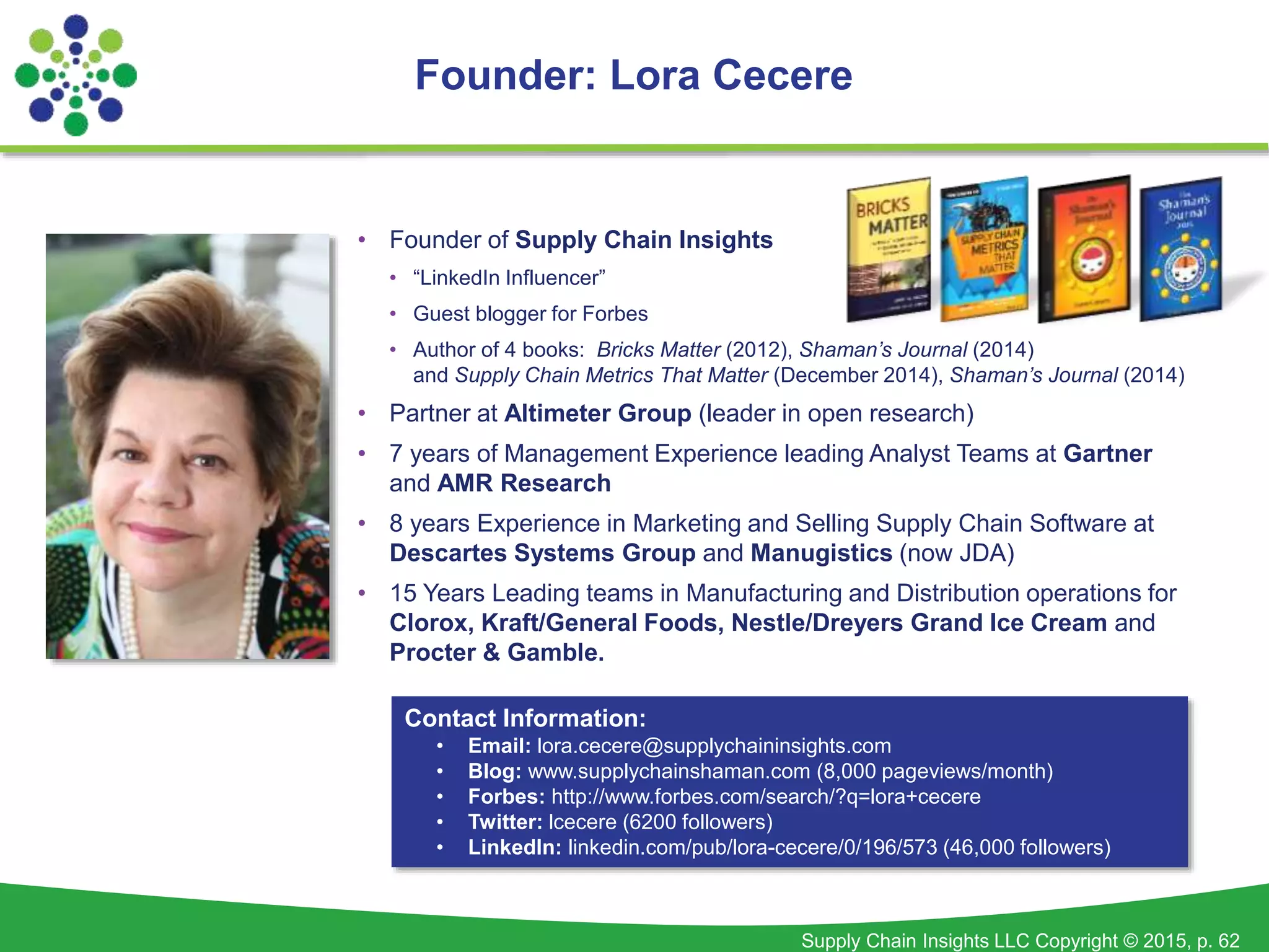 Supply Chain Insights LLC Copyright © 2015, p. 62
Founder: Lora Cecere
• Founder of Supply Chain Insights
• “LinkedIn Influencer”
• Guest blogger for Forbes
• Author of 4 books: Bricks Matter (2012), Shaman’s Journal (2014)
and Supply Chain Metrics That Matter (December 2014), Shaman’s Journal (2014)
• Partner at Altimeter Group (leader in open research)
• 7 years of Management Experience leading Analyst Teams at Gartner
and AMR Research
• 8 years Experience in Marketing and Selling Supply Chain Software at
Descartes Systems Group and Manugistics (now JDA)
• 15 Years Leading teams in Manufacturing and Distribution operations for
Clorox, Kraft/General Foods, Nestle/Dreyers Grand Ice Cream and
Procter & Gamble.
Contact Information:
• Email: lora.cecere@supplychaininsights.com
• Blog: www.supplychainshaman.com (8,000 pageviews/month)
• Forbes: http://www.forbes.com/search/?q=lora+cecere
• Twitter: lcecere (6200 followers)
• LinkedIn: linkedin.com/pub/lora-cecere/0/196/573 (46,000 followers)
 