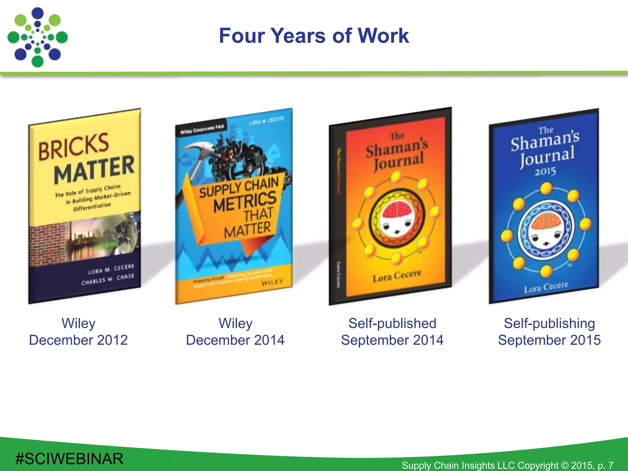 Supply Chain Insights LLC Copyright © 2015, p. 7
Four Years of Work
Wiley
December 2012
Wiley
December 2014
Self-published
September 2014
Self-publishing
September 2015
#SCIWEBINAR
 