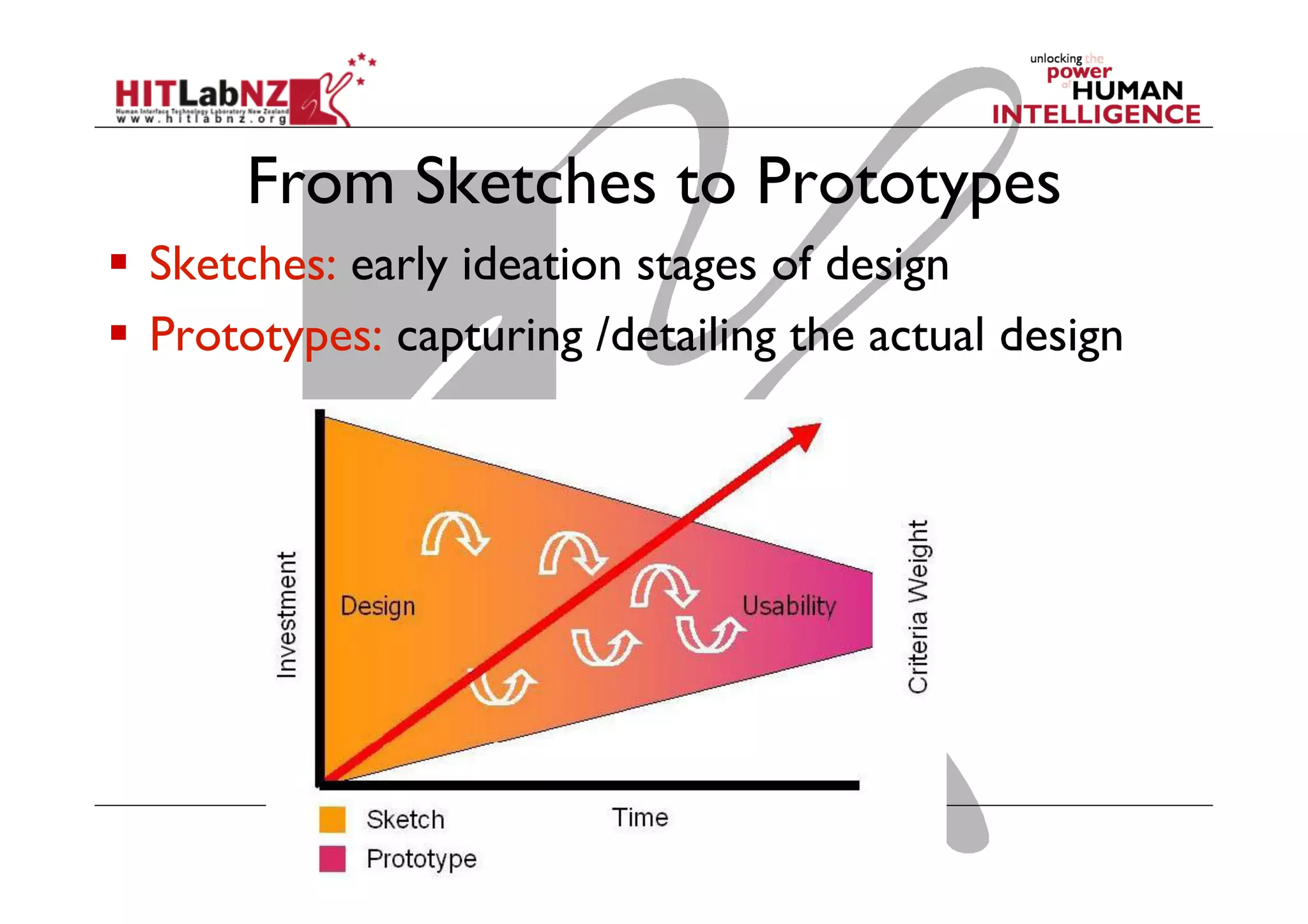 From Sketches to Prototypes
  Sketches: early ideation stages of design
  Prototypes: capturing /detailing the actual design
 
