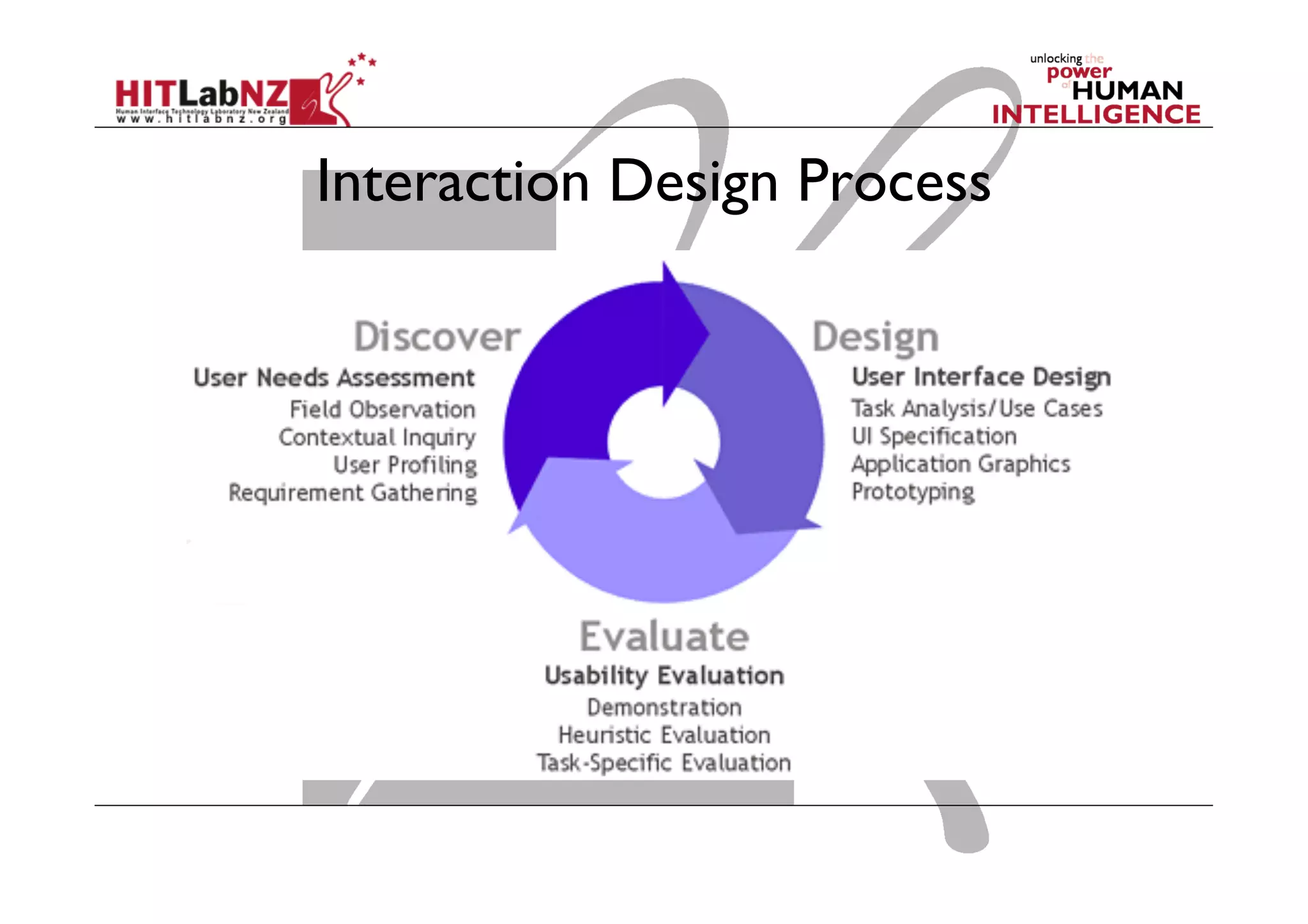 Interaction Design Process
 