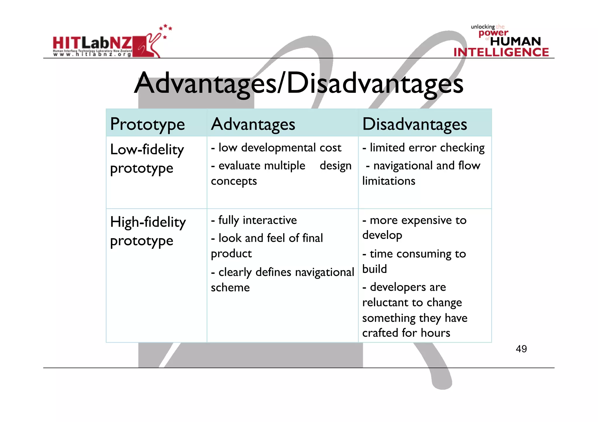 Advantages/Disadvantages
49
Prototype Advantages Disadvantages
Low-fidelity
prototype
- low developmental cost
- evaluate multiple design
concepts
- limited error checking
- navigational and flow
limitations
High-fidelity
prototype
- fully interactive
- look and feel of final
product
- clearly defines navigational
scheme
- more expensive to
develop
- time consuming to
build
- developers are
reluctant to change
something they have
crafted for hours
 