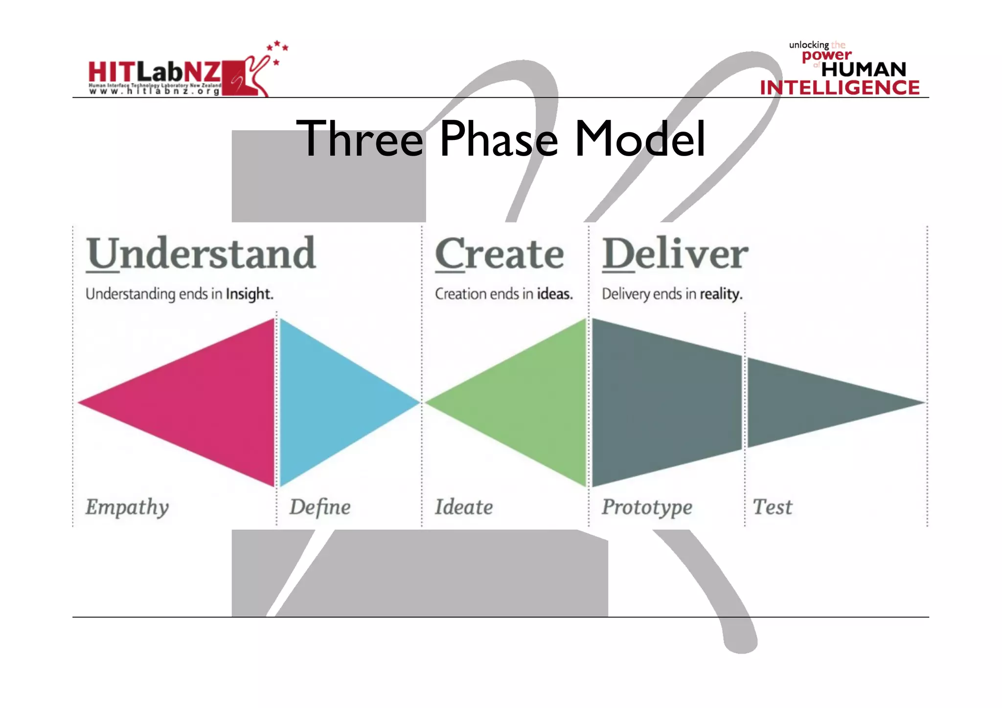 Three Phase Model
 