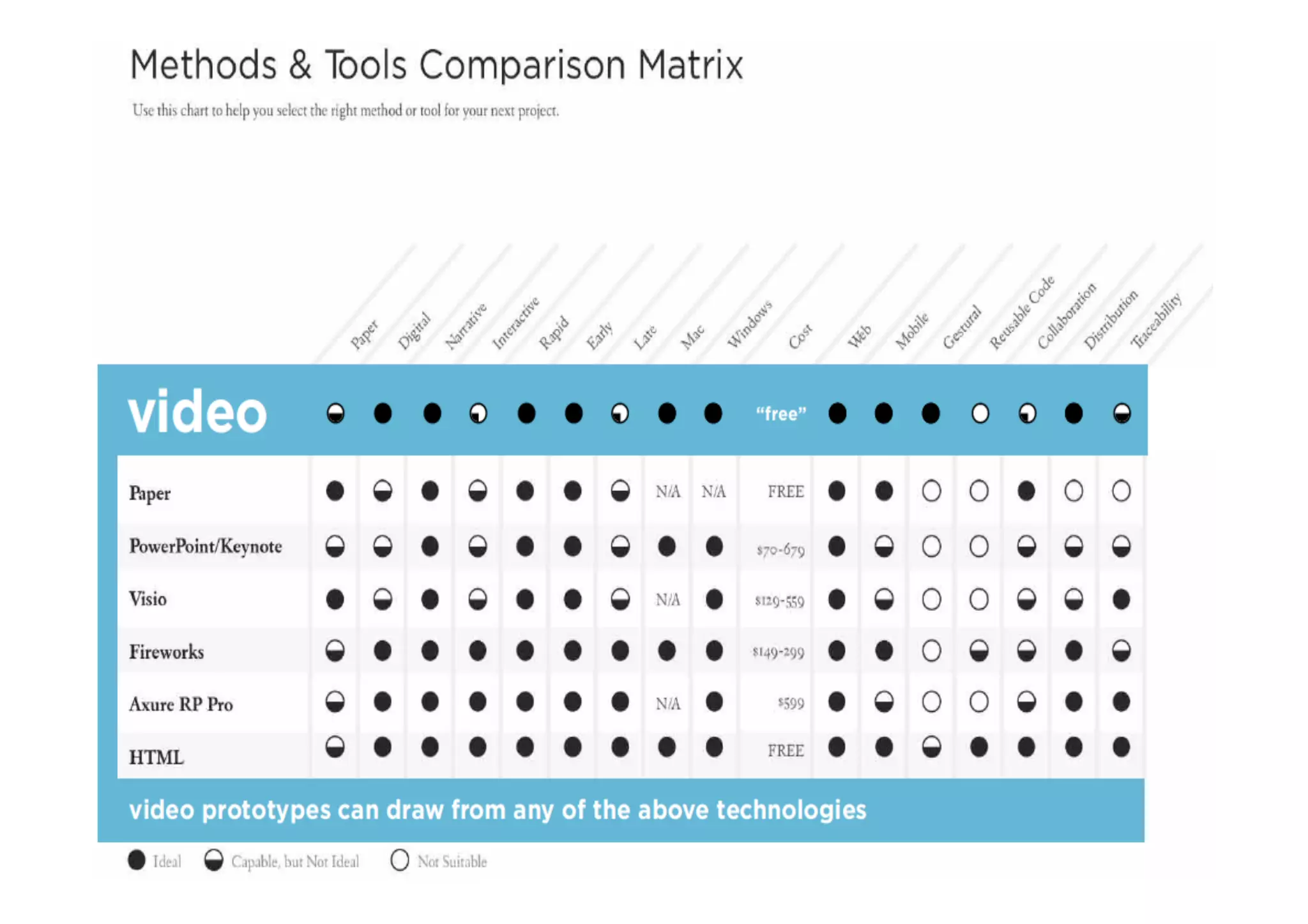 Tool Summary
 