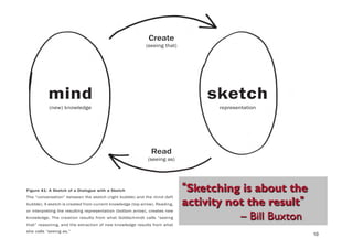 Figure 41: A Sketch of a Dialogue with a Sketch
The “conversation” between the sketch (right bubble) and the mind (left
bubble). A sketch is created from current knowledge (top arrow). Reading,
or interpreting the resulting representation (bottom arrow), creates new
knowledge. The creation results from what Goldschmidt calls “seeing
that” reasoning, and the extraction of new knowledge results from what
she calls “seeing as.”
sketch
representation
mind
(new) knowledge
Create
(seeing that)
Read
(seeing as)
Sketching is about the
activity not the result
– Bill Buxton
10
 