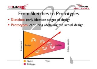 From Sketches to Prototypes
  Sketches: early ideation stages of design
  Prototypes: capturing /detailing the actual design
 