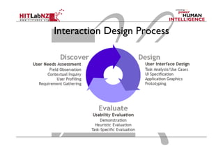 Interaction Design Process
 