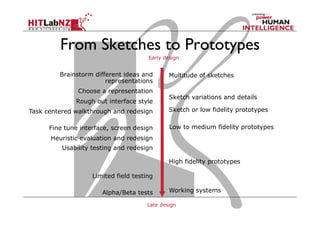 From Sketches to Prototypes
Early design
Late design
Brainstorm different ideas and
representations
Choose a representation
Rough out interface style
Multitude of sketches
Sketch variations and details
Sketch or low fidelity prototypesTask centered walkthrough and redesign
Fine tune interface, screen design
Heuristic evaluation and redesign
Usability testing and redesign
Low to medium fidelity prototypes
Limited field testing
Alpha/Beta tests
High fidelity prototypes
Working systems
 