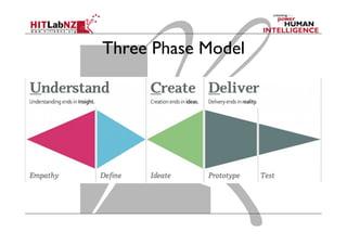 Three Phase Model
 