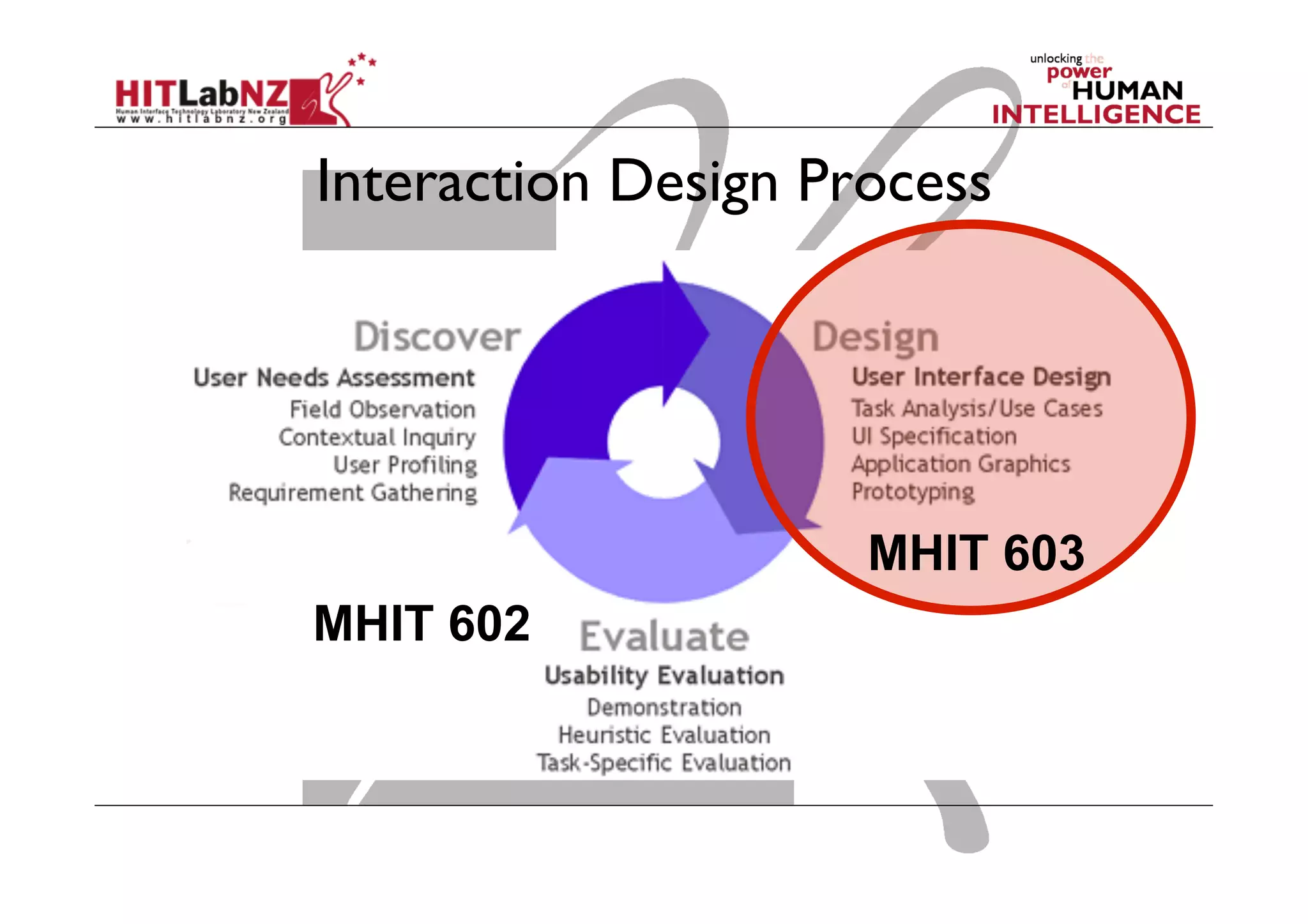 Interaction Design Process
MHIT 602
MHIT 603
 