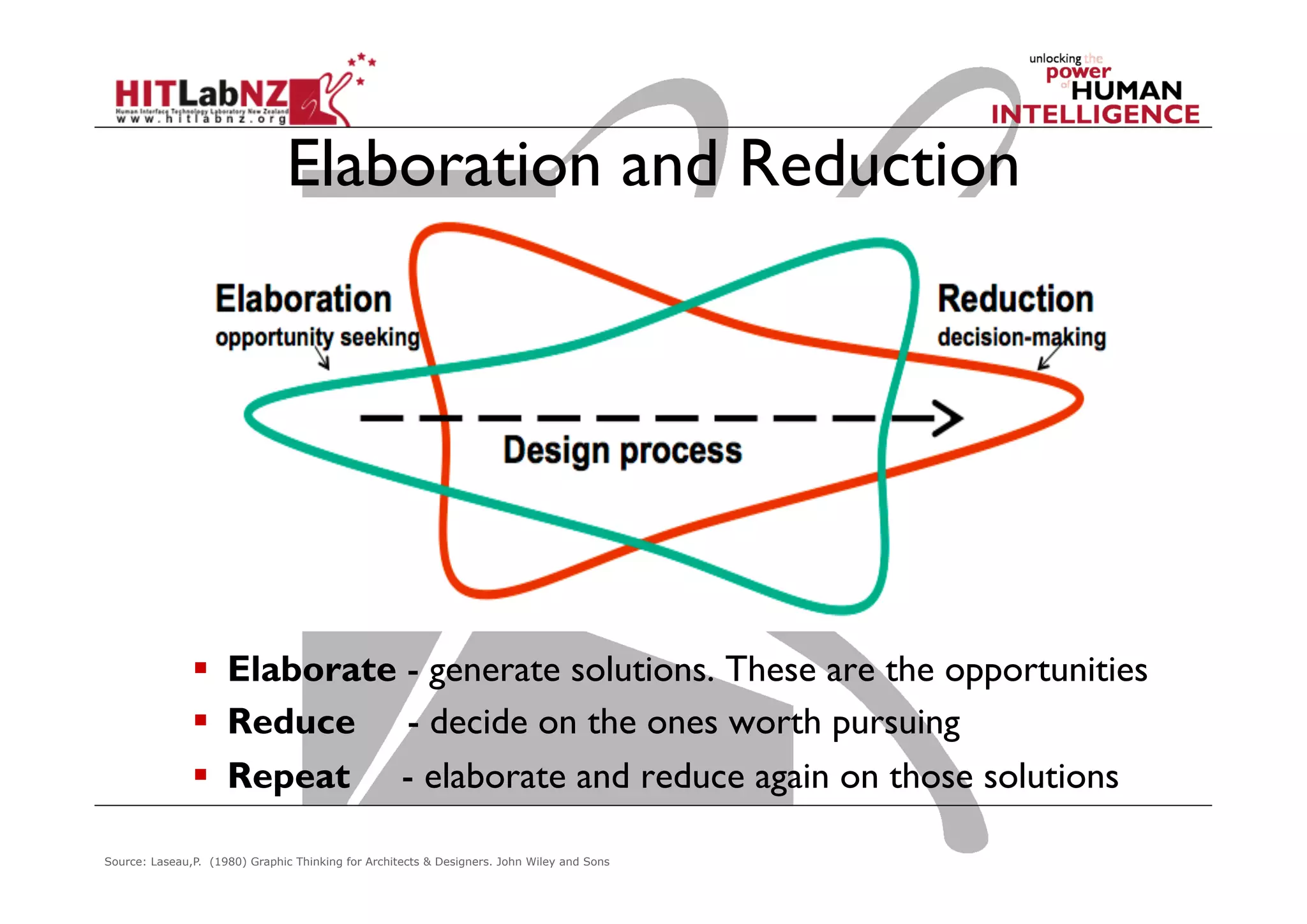 Elaboration and Reduction
  Elaborate - generate solutions. These are the opportunities
  Reduce - decide on the ones worth pursuing
  Repeat - elaborate and reduce again on those solutions
Source: Laseau,P. (1980) Graphic Thinking for Architects & Designers. John Wiley and Sons
 