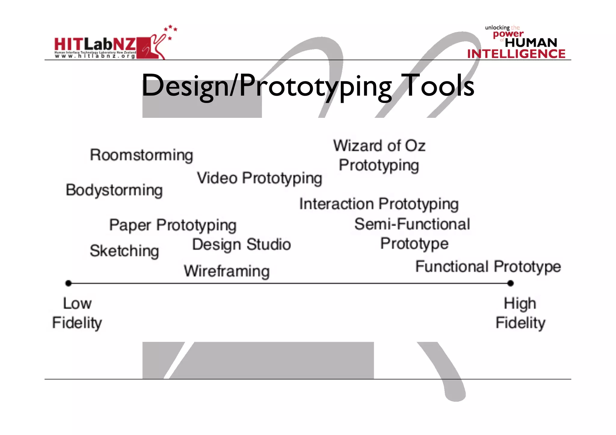 Design/Prototyping Tools
 