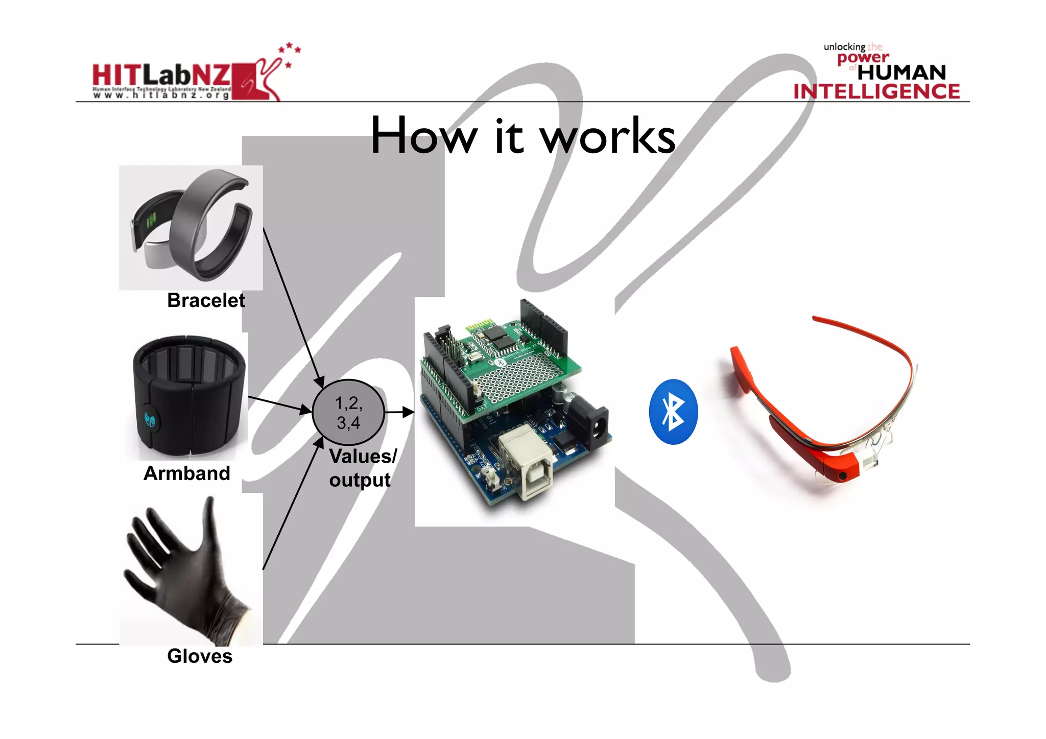 How it works
Bracelet
Armband
Gloves
1,2,
3,4
Values/
output
 