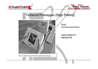 Tethered Prototypes (High Fidelity)
Goal:
CommunicateVision
HIGH FIDELITY
PROTOTYE
 