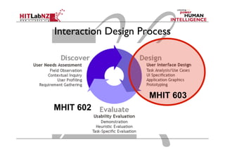 Interaction Design Process
MHIT 602
MHIT 603
 