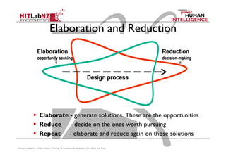 Elaboration and Reduction
  Elaborate - generate solutions. These are the opportunities
  Reduce - decide on the ones worth pursuing
  Repeat - elaborate and reduce again on those solutions
Source: Laseau,P. (1980) Graphic Thinking for Architects & Designers. John Wiley and Sons
 