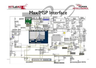 Max/MSP Interface
 