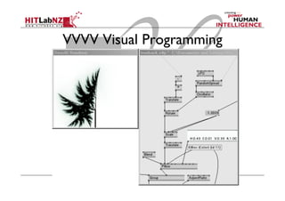 VVVV Visual Programming
 